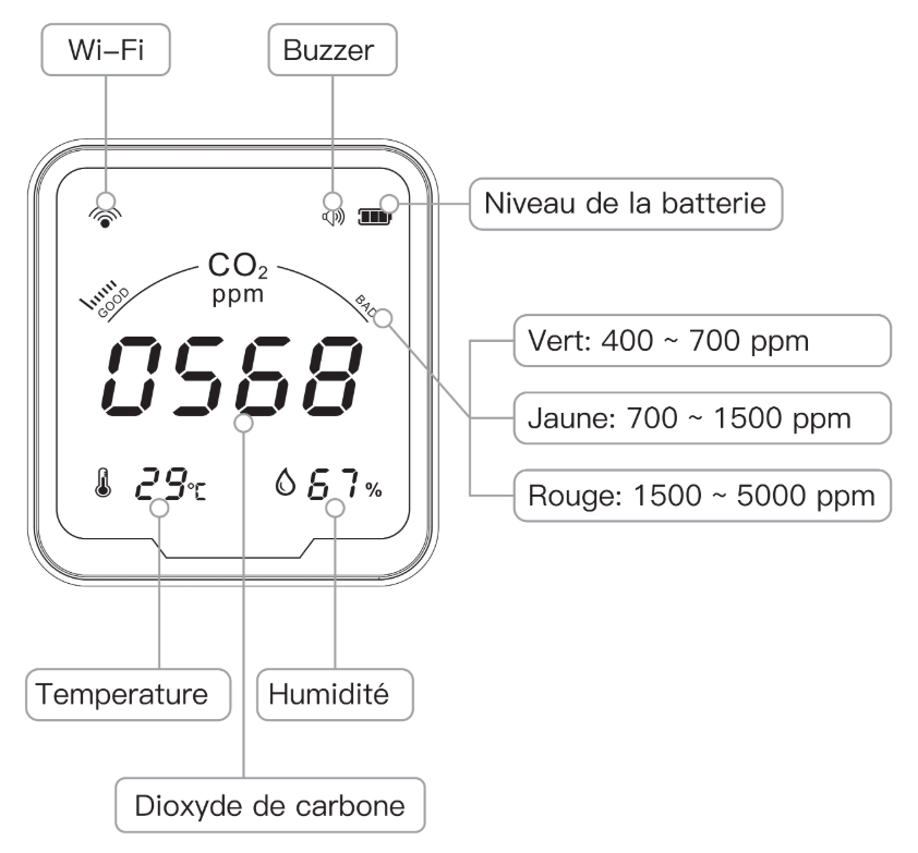 Présentation du capteur 3 en 1 avec écran WiFi Moes WSS-FB-CO2-U-MS